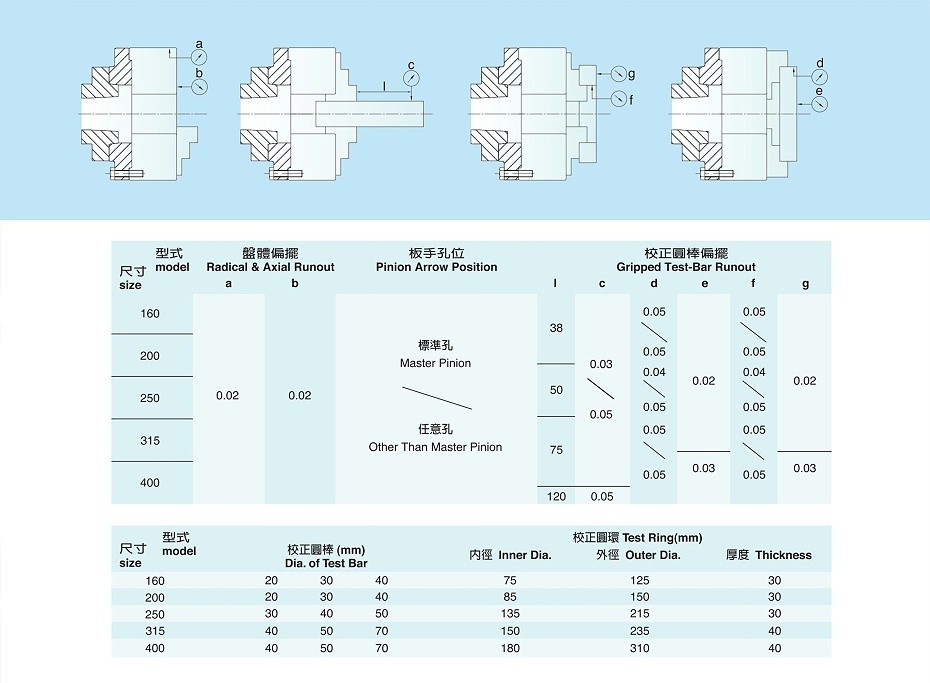 千鸿直装三爪强力A2型手动卡盘SK-A2系列