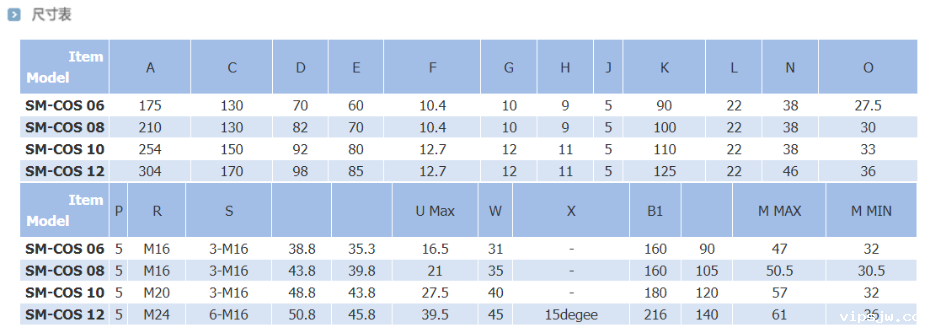 三爪补偿型卡盘尺寸表