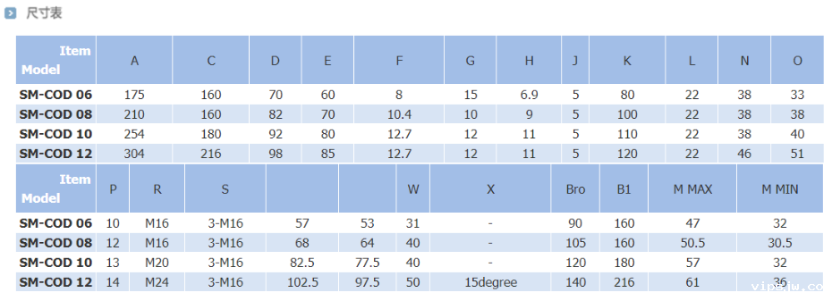三爪补偿卡盘（浮动型）尺寸表