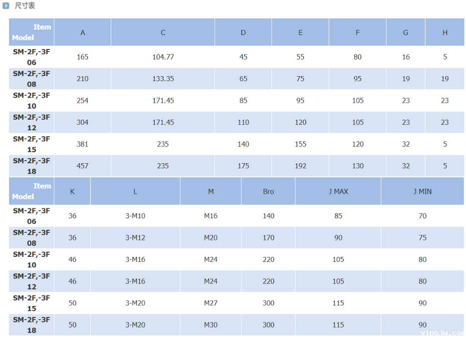 指形卡盘尺寸表
