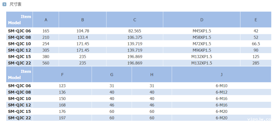 快换卡爪卡盘尺寸表