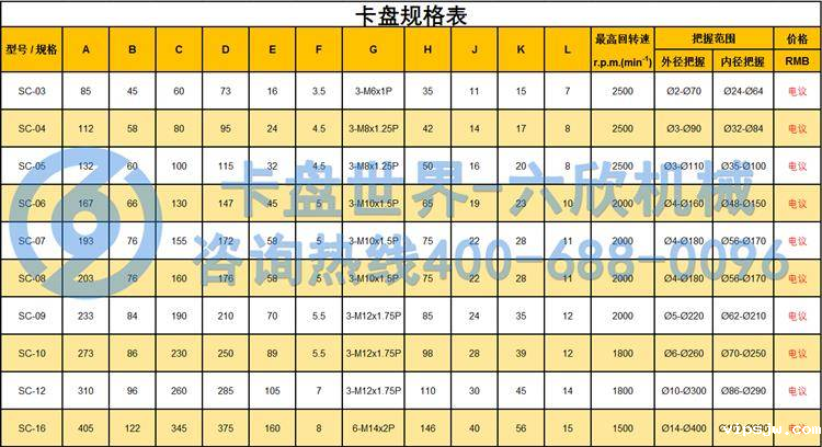 三爪卡盘规格尺寸表