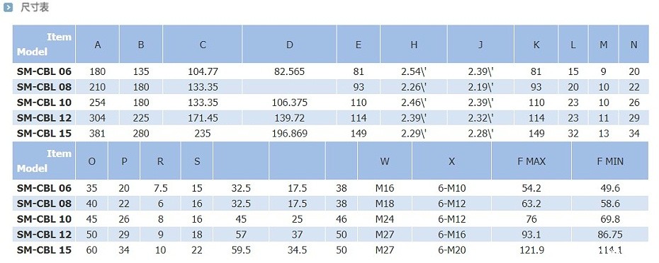 摇摆球锁卡盘(SM-CBL)尺寸表