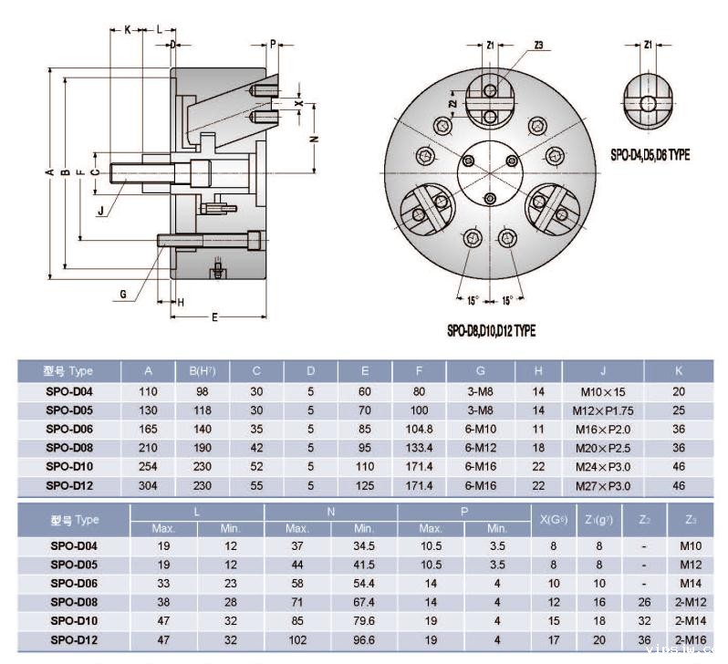 绅纲外径型卡盘尺寸表
