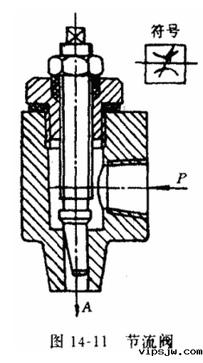 节流阀主要作用