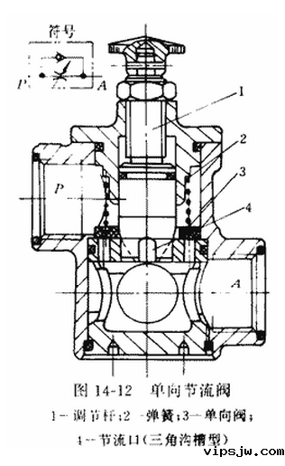 节流阀的工作原理