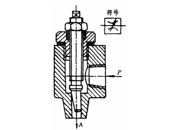 节流阀主要作用，（节流阀的工作原理）