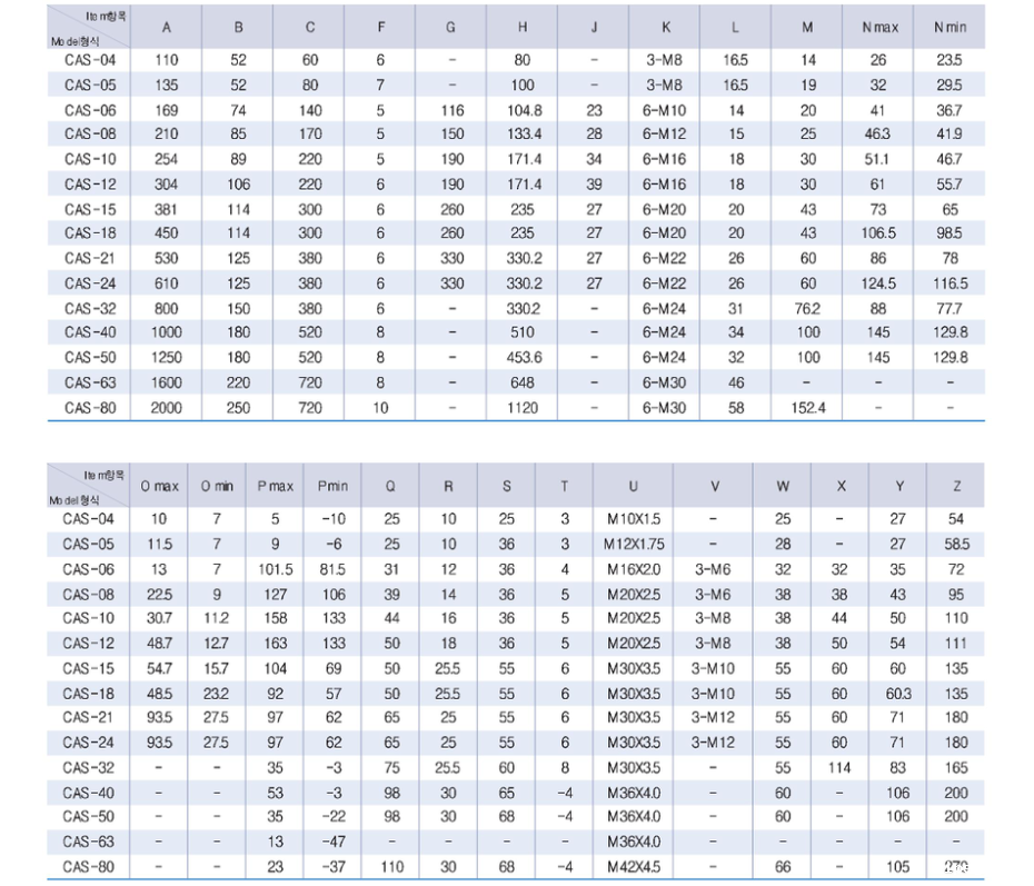 三爪中实液压卡盘CAS尺寸表