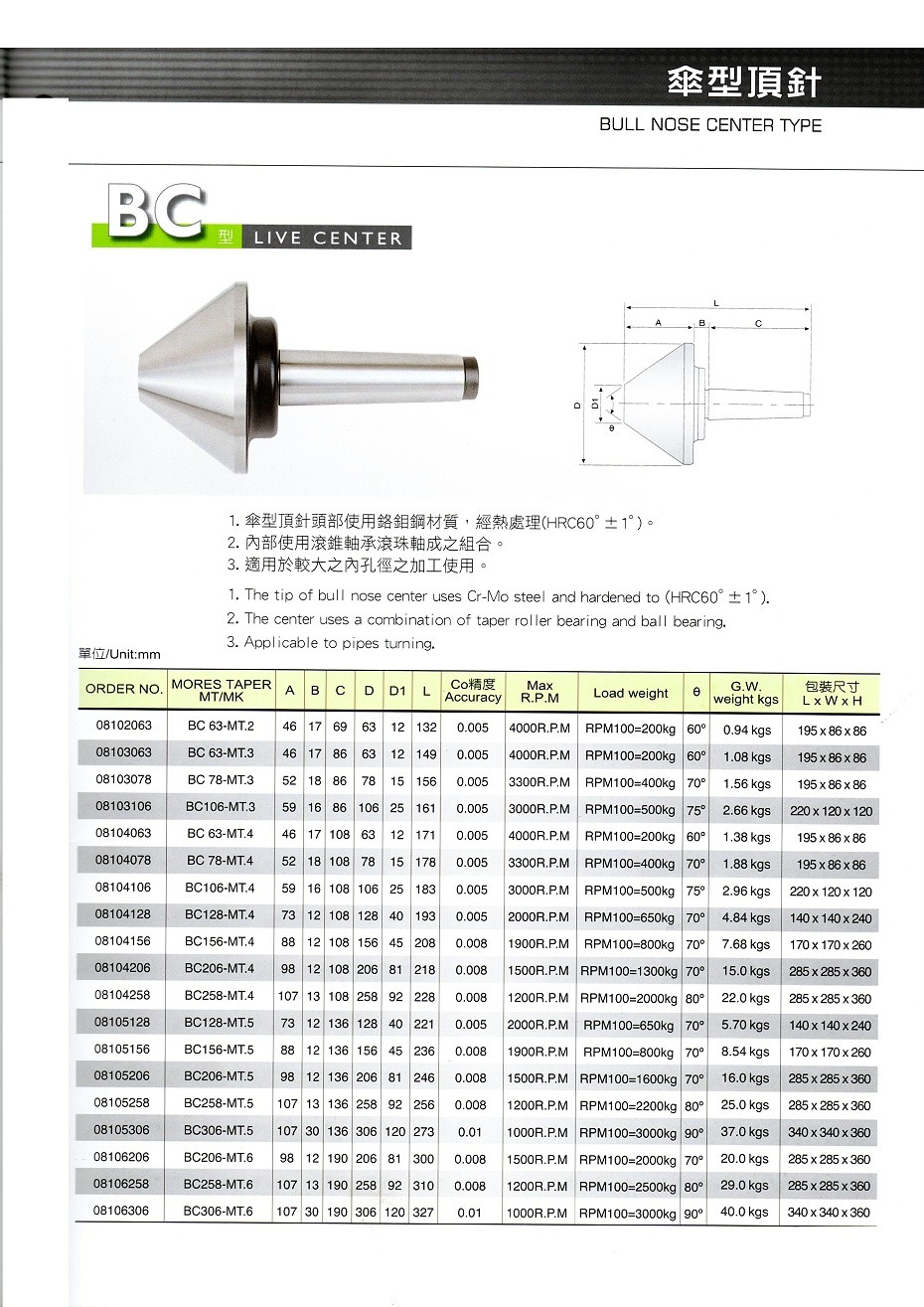 丽勋伞型顶针BC系列