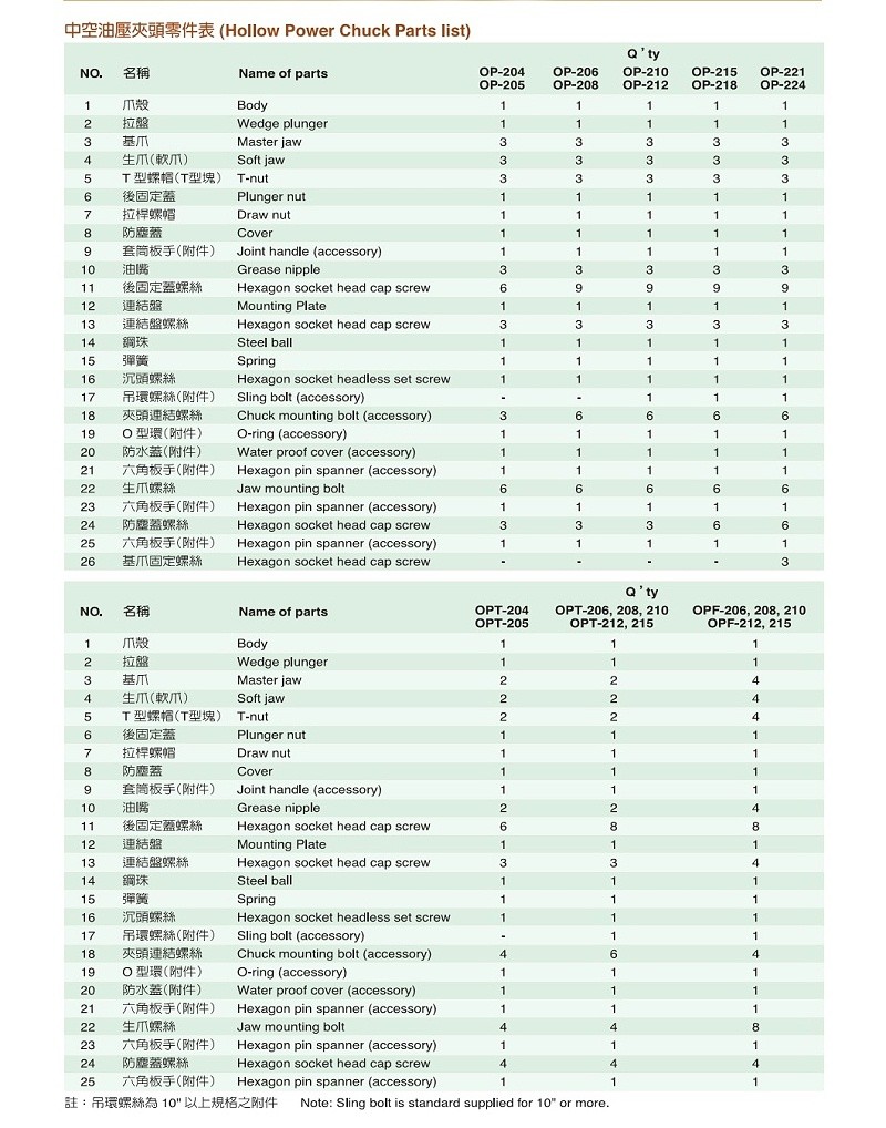三爪中空液压卡盘