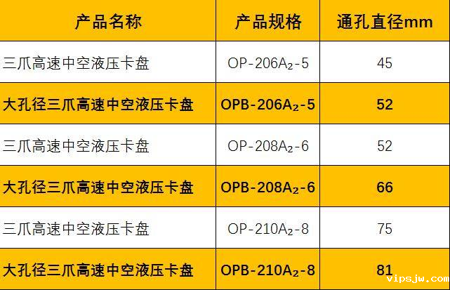 大孔径中空卡盘与标准中空卡盘规格尺寸对比