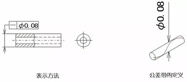 形位公差-2-1